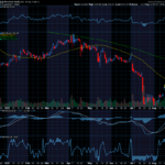 Chart of the Day: Revisiting Elevance Health (ELV)