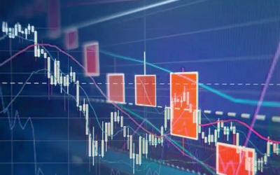 How Do You Buy & Sell a Futures Contract?