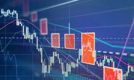 How Do You Buy & Sell a Futures Contract?