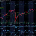 Chart of the Day: iShares Core High Dividend ETF (HDV)