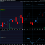 Chart of the Day: YieldMax DKNG Option Income Strategy ETF (DRAY)