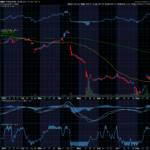 Chart of the Day: UnitedHealth Group (UNH)