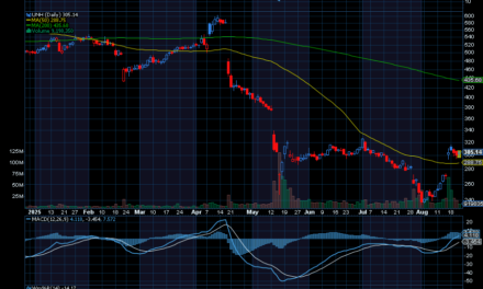 Chart of the Day: UnitedHealth Group (UNH)