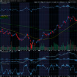 Chart of Day: Advanced Micro Devices (AMD)