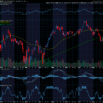 Chart of the Day: MicroStrategy (MSTR)