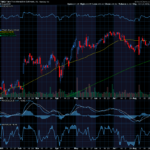 Chart of the Day: Take-Two Interactive (TTWO)