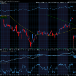 Chart of the Day: Viking Therapeutics (VKTX)
