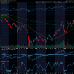 Chart of the Day: Albemarle (ALB)