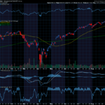 Chart of the Day: The Vanguard S&P 500 ETF (VOO)