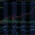 Chart of the Day: Barrick Gold (B)