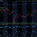 Chart of the Day: Apple Just Broke Out (AAPL)