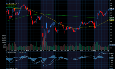 Chart of the Day: Apple Just Broke Out (AAPL)