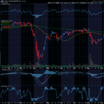 Chart of the Day: ARMOUR Residential REIT (ARR)