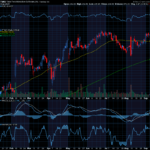 Chart of the Day: Revisiting Take-Two Interactive (TTWO)