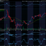 Chart of the Day: Revisiting DraftKings (DKNG)
