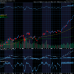 Chart of the Day: Barrick Gold (B) Update