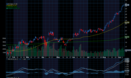 Chart of the Day: Barrick Gold (B) Update