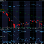 Chart of the Day: Target (TGT)