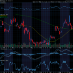 Chart of the Day: PepsiCo (PEP)