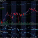 Chart of the Day: Southern Co. (SO)