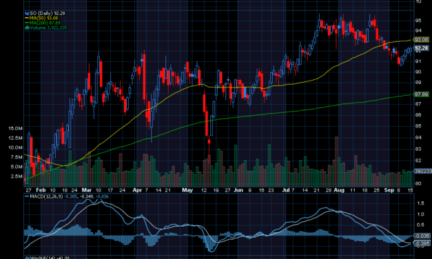Chart of the Day: Southern Co. (SO)