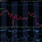 Chart of the Day: Amcor (AMCR)