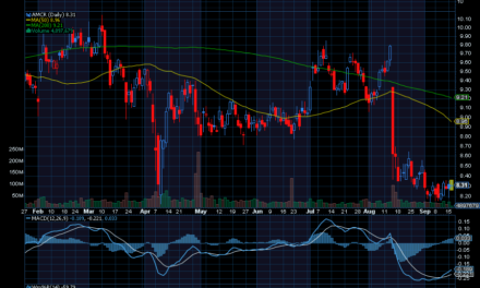 Chart of the Day: Amcor (AMCR)