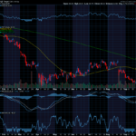 Chart of the Day: Target (TGT)