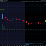 Chart of the Day: Bullish (BLSH)