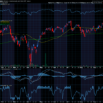 Chart of the Day: iShares Cybersecurity and Tech ETF (IHAK)