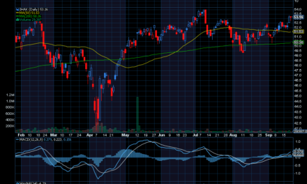 Chart of the Day: iShares Cybersecurity and Tech ETF (IHAK)