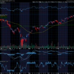 Chart of the Day: Vanguard Small-Cap ETF (VB)