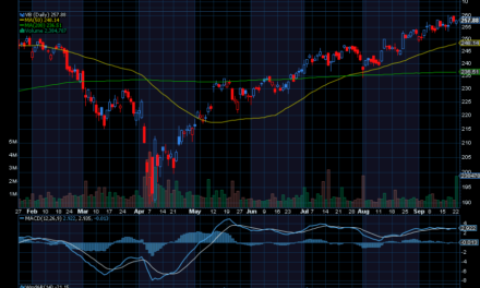 Chart of the Day: Vanguard Small-Cap ETF (VB)