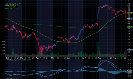 Chart of the Day: Generac Holdings (GNRC)