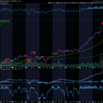 Chart of the Day: Barrick Gold (B) Still Racing Higher