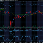 Chart of the Day: Invesco KBW High Dividend Yield Financial ETF (KBWD)