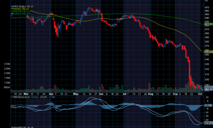 Chart of the Day: FactSet Research Systems (FDS)