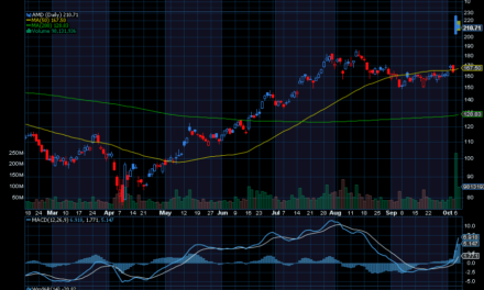Chart of the Day: Revisiting Advanced Micro Devices (AMD)