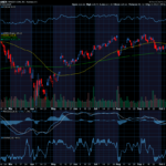 Chart of the Day: Revisiting Amazon.com (AMZN)