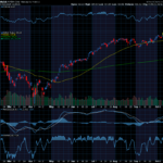 Chart of the Day: Nvidia (NVDA)