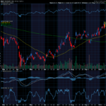 Chart of the Day: Albemarle (ALB)