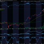 Chart of the Day: VanEck Rare Earth and Strategic Metals ETF (REMX)
