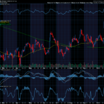 Chart of the Day: Bunge Global (BG)