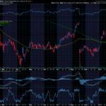 Chart of the Day: Revisiting Viking Therapeutics (VKTX)