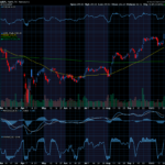 Chart of the Day: Apple (AAPL)