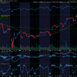 Chart of the Day: Apple (AAPL) Exploded as Hoped