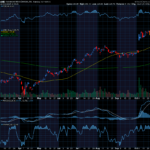 Chart of the Day: Revisiting Advanced Micro Devices (AMD)