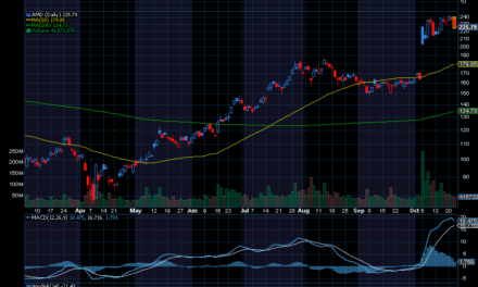 Chart of the Day: Revisiting Advanced Micro Devices (AMD)