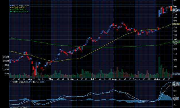 Chart of the Day: Revisiting Advanced Micro Devices (AMD)