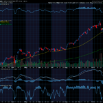 Chart of the Day: VanEck Vectors Gold Miners ETF (GDX)